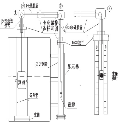 側(cè)裝式磁浮球液位計安裝注意事項(xiàng)