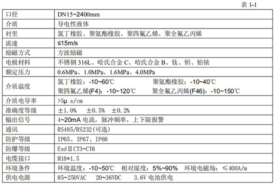 出水口流量計(jì)主要參數(shù)對照表