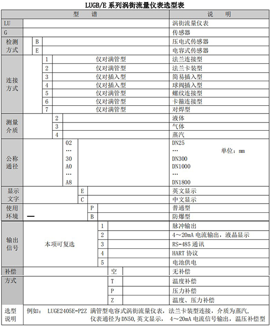 蒸汽預付費流量計規(guī)格型號選型表